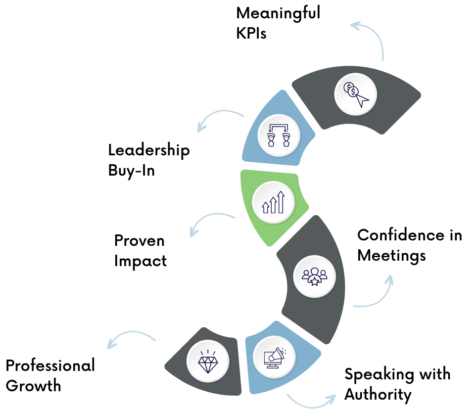 Marketing Strategy Examples